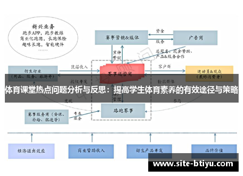 体育课堂热点问题分析与反思：提高学生体育素养的有效途径与策略